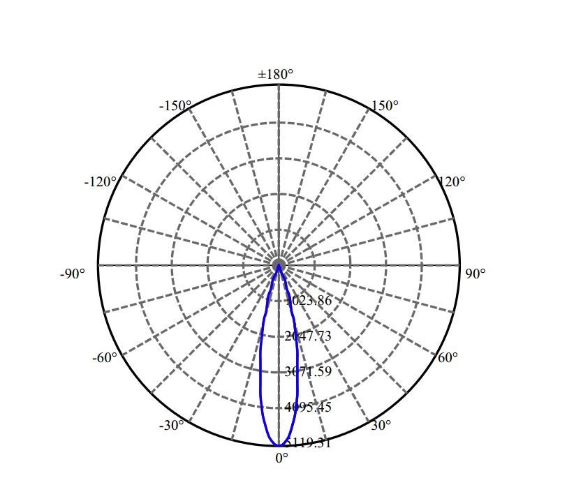 Nata Lighting Company Limited - Evenly Light Shape